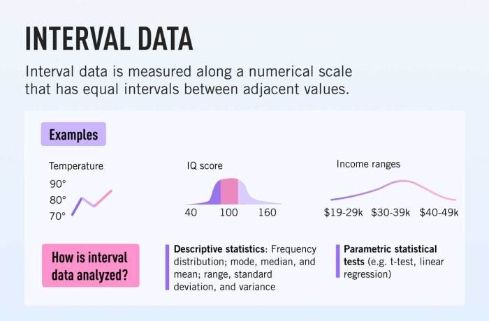 The measurement scale suitable for quantitative data is _____ scale.
