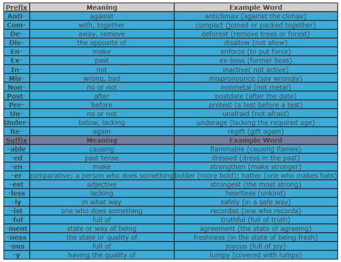 Suffix with percent or infant