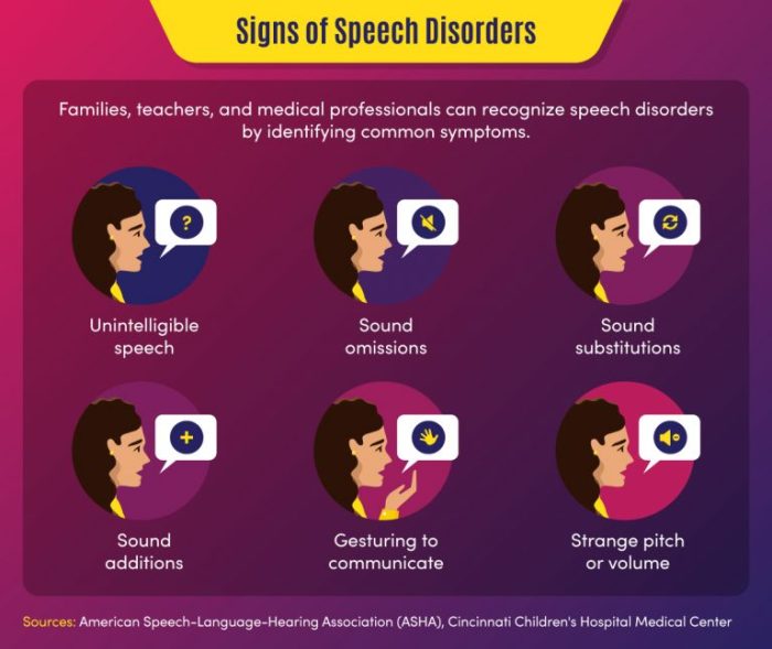 Do i have a speech impediment quiz