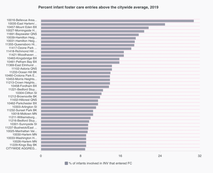 Suffix with percent or infant