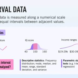 The measurement scale suitable for quantitative data is _____ scale.